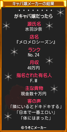 ꤯のキャバ嬢メーカー結果