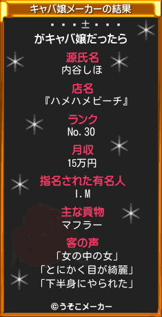 ѥのキャバ嬢メーカー結果