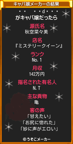 ޤäのキャバ嬢メーカー結果