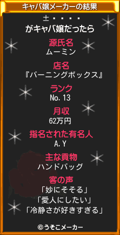 ۸夯餲のキャバ嬢メーカー結果