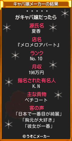 ¥Þ¥­¥³のキャバ嬢メーカー結果