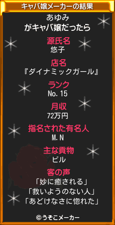 あゆみのキャバ嬢メーカー結果
