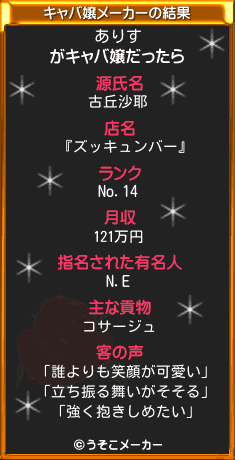 ありすのキャバ嬢メーカー結果