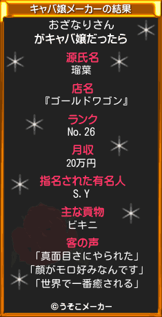 おざなりさんのキャバ嬢メーカー結果