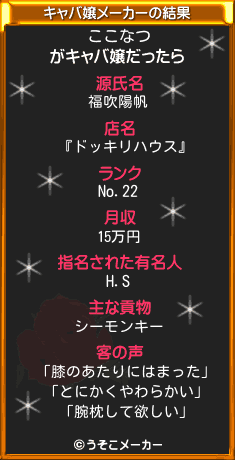 ここなつのキャバ嬢メーカー結果