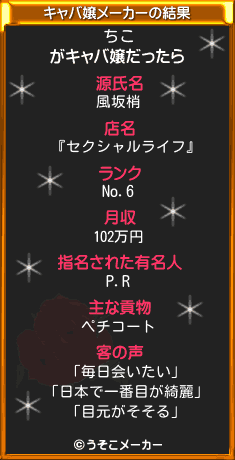 ちこのキャバ嬢メーカー結果