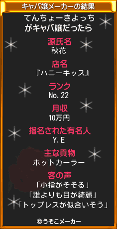 てんちょーきよっちのキャバ嬢メーカー結果