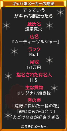 でっていうのキャバ嬢メーカー結果