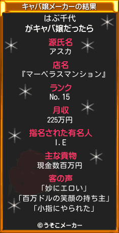 はぶ千代のキャバ嬢メーカー結果