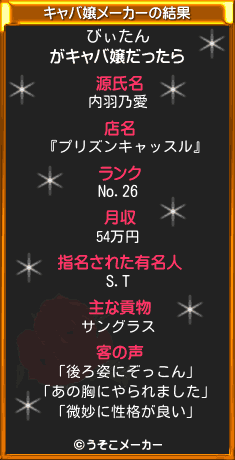びぃたんのキャバ嬢メーカー結果
