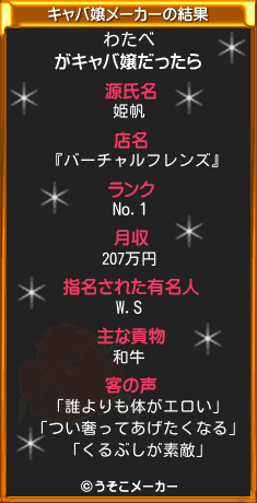 わたべのキャバ嬢メーカー結果