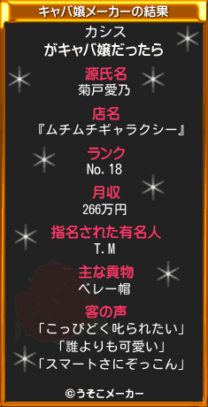 カシスのキャバ嬢メーカー結果