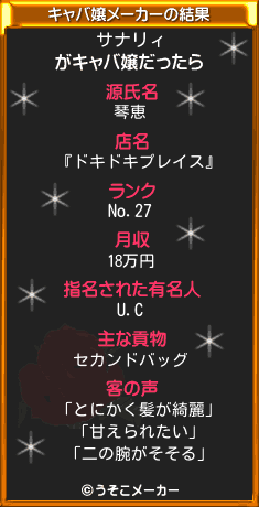 サナリィのキャバ嬢メーカー結果