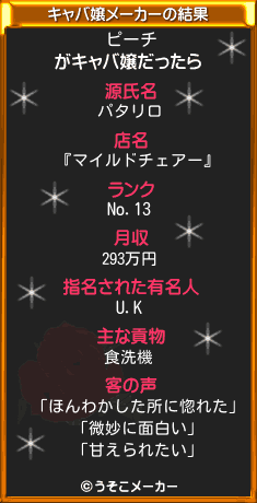 ピーチのキャバ嬢メーカー結果