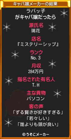ラバッ子のキャバ嬢メーカー結果