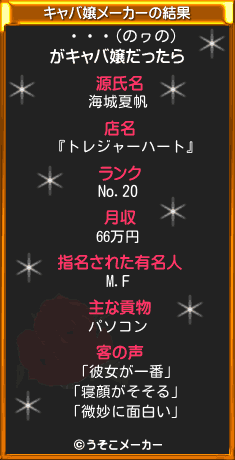 ・・・(のヮの)のキャバ嬢メーカー結果