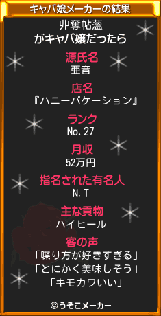 丱奪帖薀のキャバ嬢メーカー結果