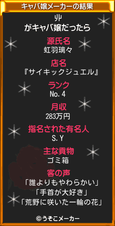 丱のキャバ嬢メーカー結果