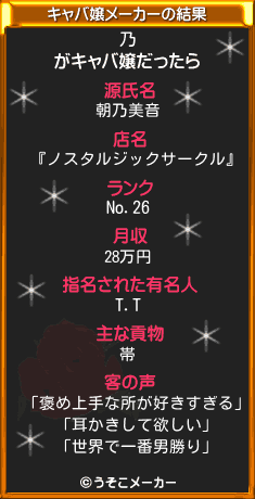 乃のキャバ嬢メーカー結果