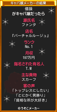 僖譟のキャバ嬢メーカー結果