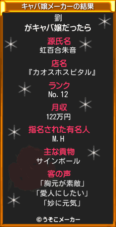 劉のキャバ嬢メーカー結果