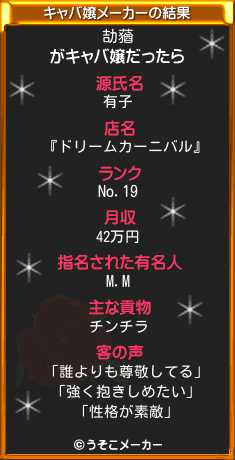 劼蕕のキャバ嬢メーカー結果