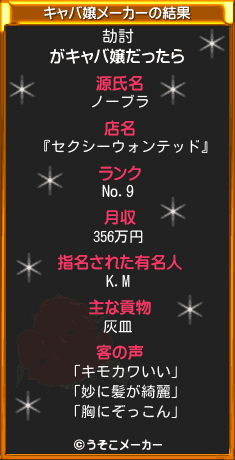 劼討のキャバ嬢メーカー結果