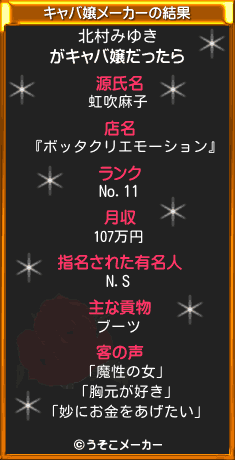 北村みゆきのキャバ嬢メーカー結果