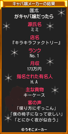 匯朮のキャバ嬢メーカー結果