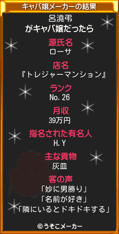 呂澆弔のキャバ嬢メーカー結果