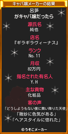 呂笋のキャバ嬢メーカー結果