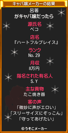 呂箸のキャバ嬢メーカー結果