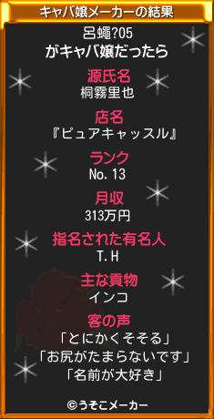 呂蠅?05のキャバ嬢メーカー結果