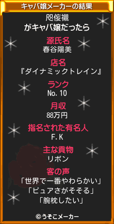 咫侫襯のキャバ嬢メーカー結果