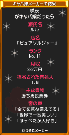 咲夜のキャバ嬢メーカー結果