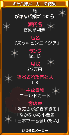 咾のキャバ嬢メーカー結果