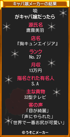 啖のキャバ嬢メーカー結果