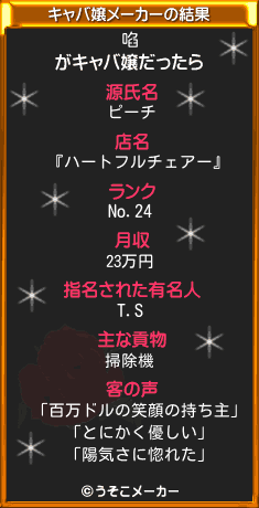 啗のキャバ嬢メーカー結果