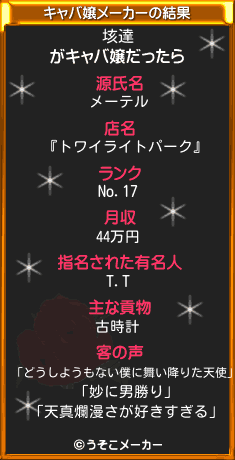 垓達のキャバ嬢メーカー結果