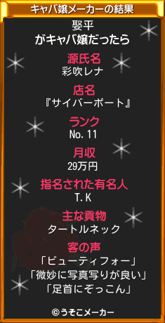 娶平のキャバ嬢メーカー結果