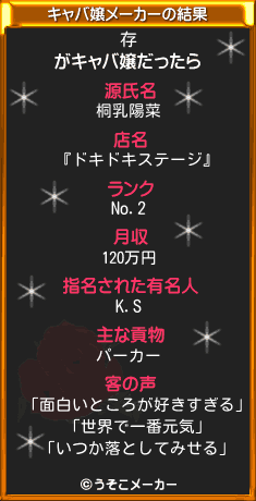 存のキャバ嬢メーカー結果