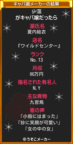 屮薀のキャバ嬢メーカー結果