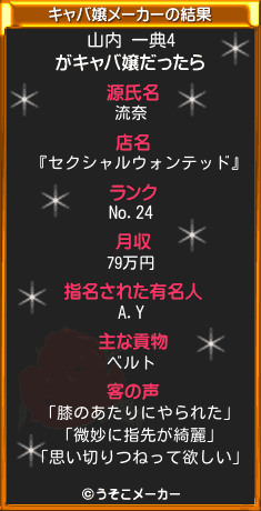 山内 一典4のキャバ嬢メーカー結果