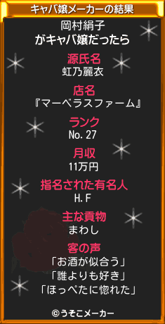 岡村絹子のキャバ嬢メーカー結果