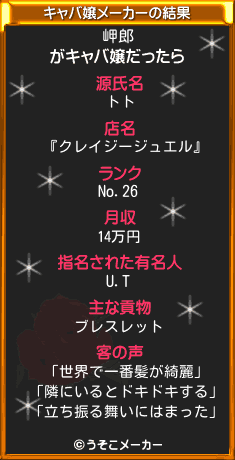 岬郎のキャバ嬢メーカー結果