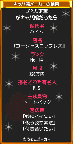 弌?弌疋奪のキャバ嬢メーカー結果