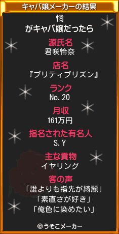 惘のキャバ嬢メーカー結果