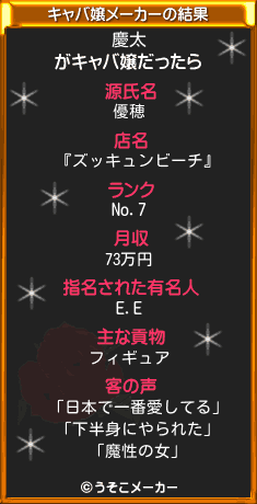 慶太のキャバ嬢メーカー結果