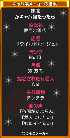 捗攬のキャバ嬢メーカー結果
