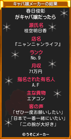 春日俊彰のキャバ嬢メーカー結果